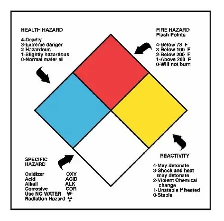 National Marker – Pre-Printed / Write On Label Anesthesia Label Black / Blue / Red / White / Yellow Paper – 1798163A