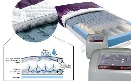 PressureGuard Easy Air LR – Mattress Coverlet 35 X 80 Inch Air Diffusion Matrix Fabric For PressureGuard Easy AirLR Mattresses – CLT-L8035LR